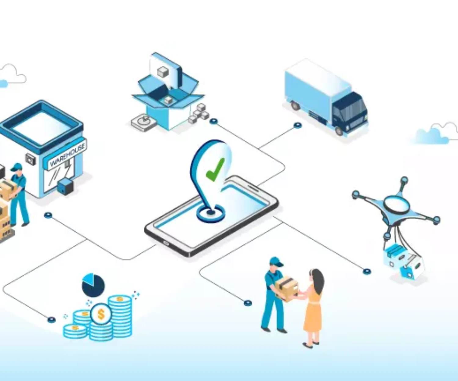 distributor management practices
