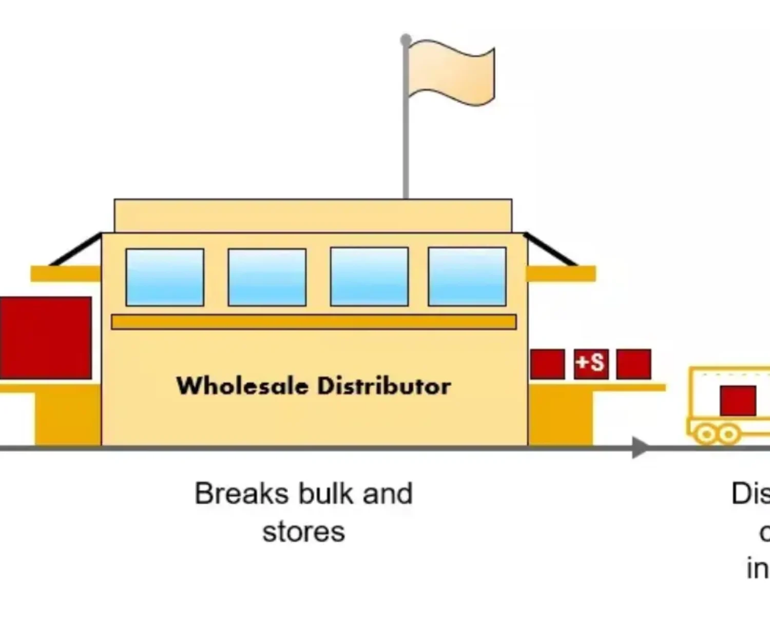 What is wholesale distribution? 5 Benefits for business